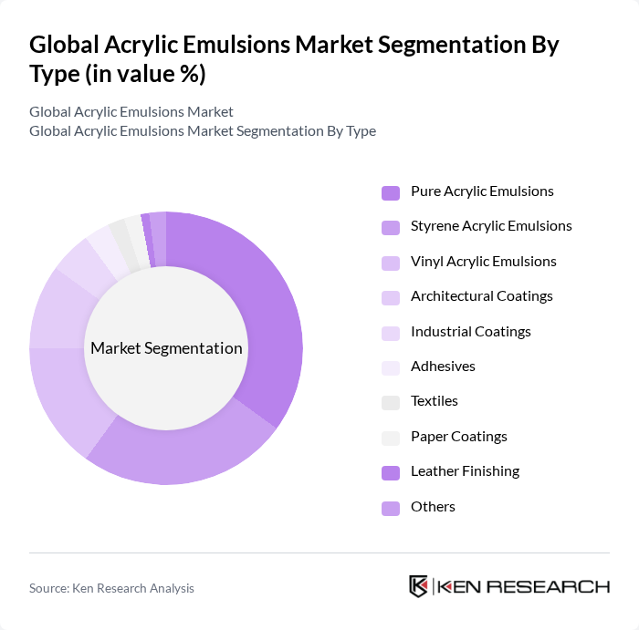 Global Acrylic Emulsions Market segmentation by Type.