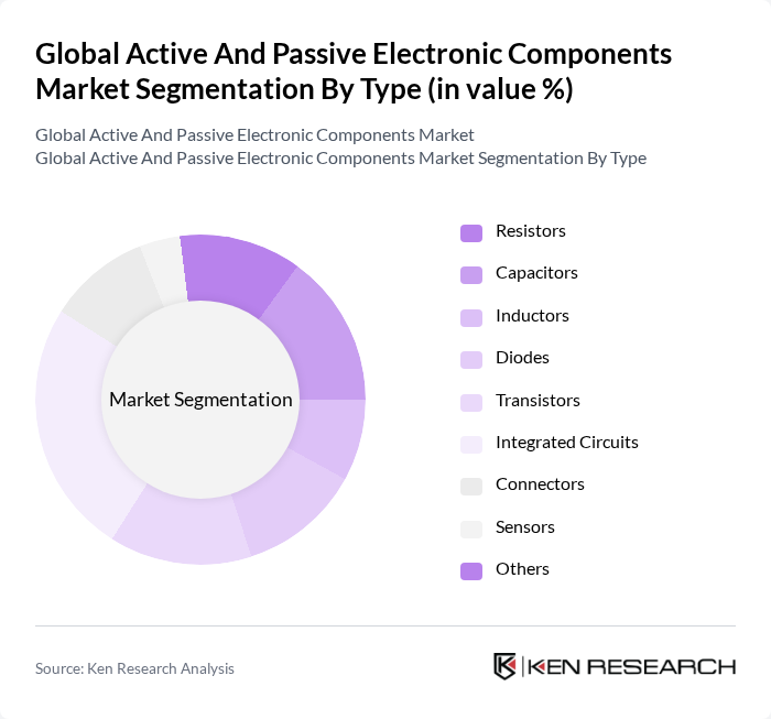 Global Active And Passive Electronic Components Market segmentation by Type. Global Active And Passive Electronic Components Market segmentation by Type.