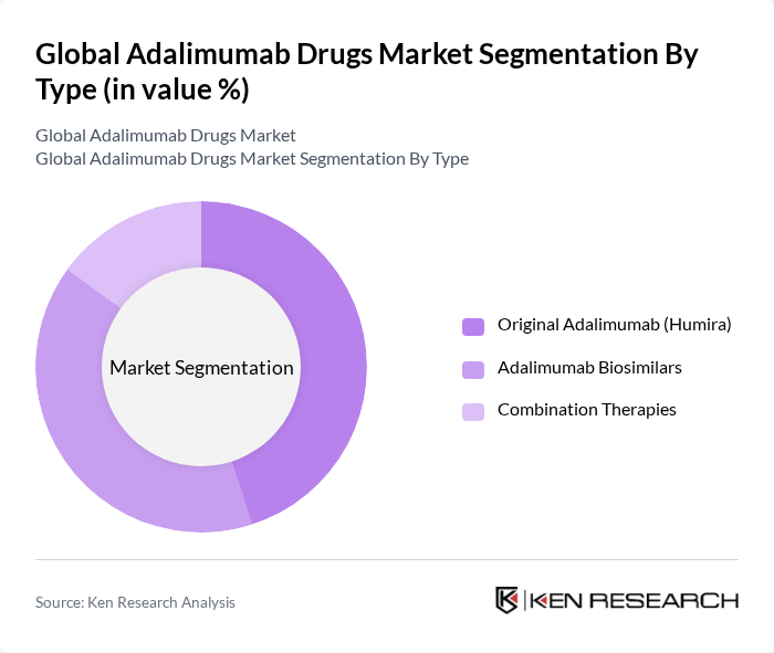 Global Adalimumab Drugs Market segmentation by Type.