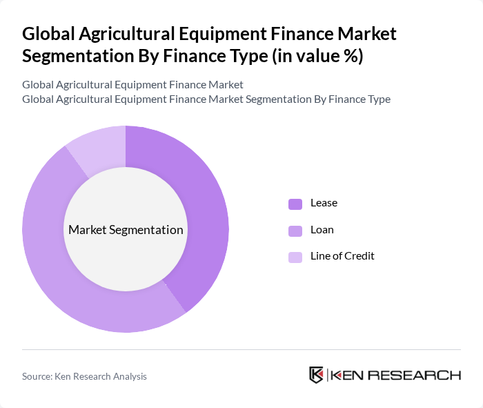 Global Agricultural Equipment Finance Market segmentation by Finance Type.