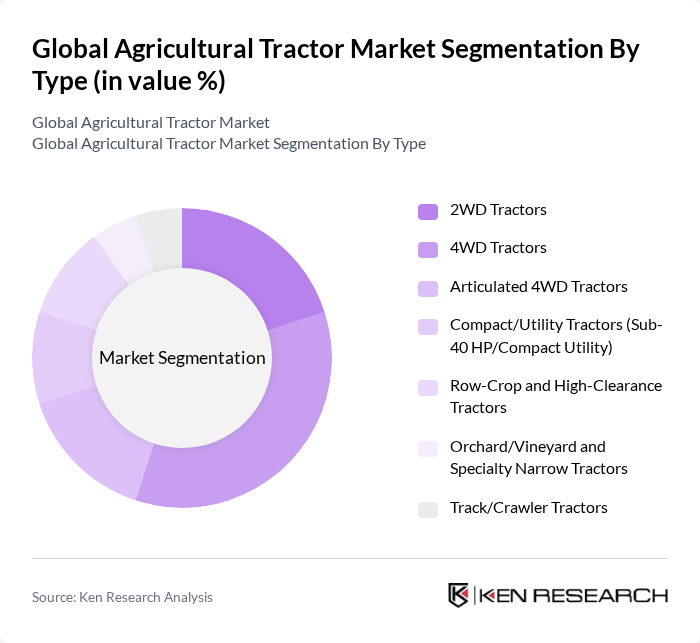 Global Agricultural Tractor Market segmentation by Type.