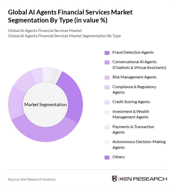 Global AI Agents Financial Services Market segmentation by Type.