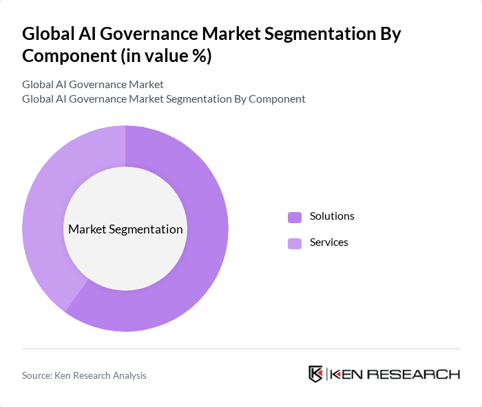 Global AI Governance Market segmentation by Component. Global AI Governance Market segmentation by Component.