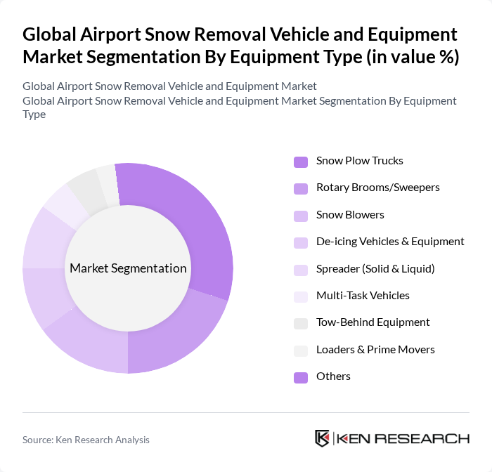 Global Airport Snow Removal Vehicle and Equipment Market segmentation by Equipment Type.