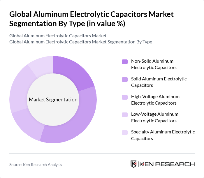 Global Aluminum Electrolytic Capacitors Market segmentation by Type.