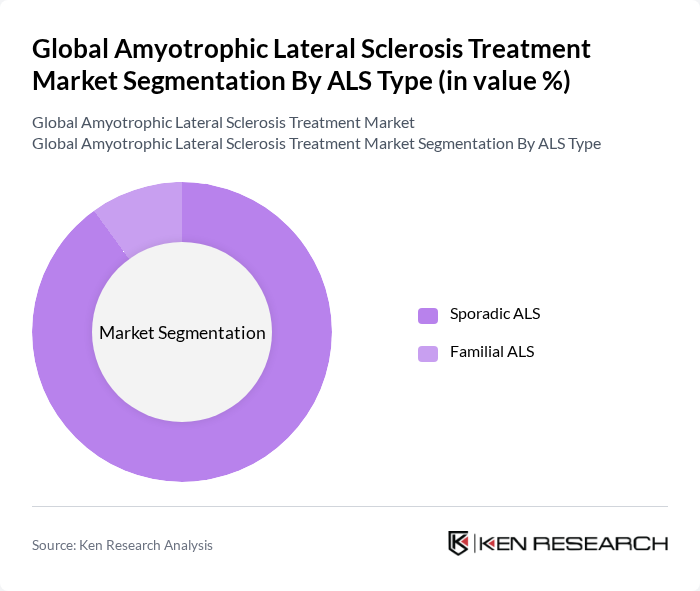 Global Amyotrophic Lateral Sclerosis Treatment Market segmentation by ALS Type.
