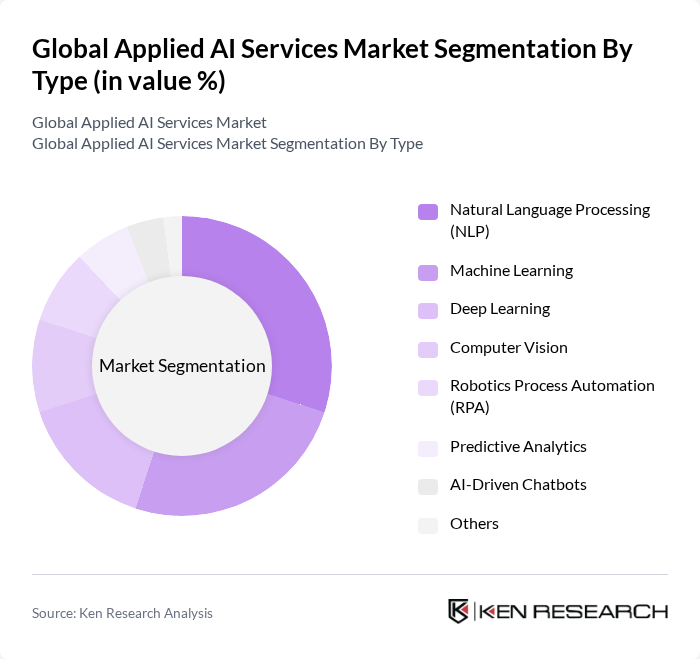 Global Applied AI Services Market segmentation by Type. Global Applied AI Services Market segmentation by Type.
