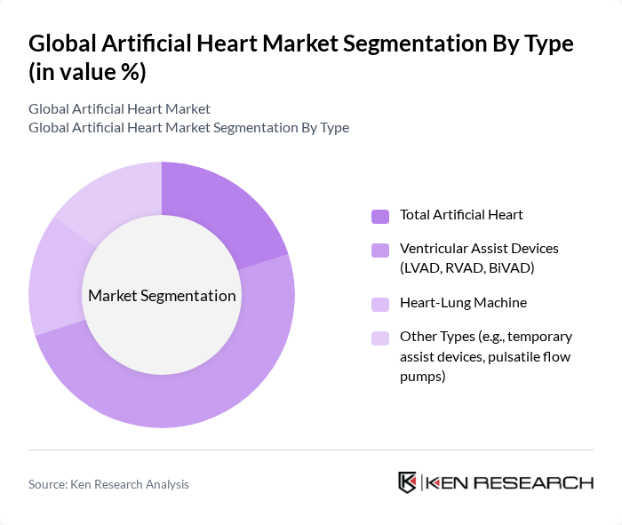 Global Artificial Heart Market segmentation by Type. Global Artificial Heart Market segmentation by Type.
