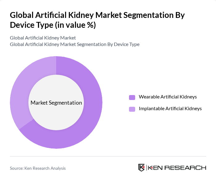 Global Artificial Kidney Market segmentation by Device Type.