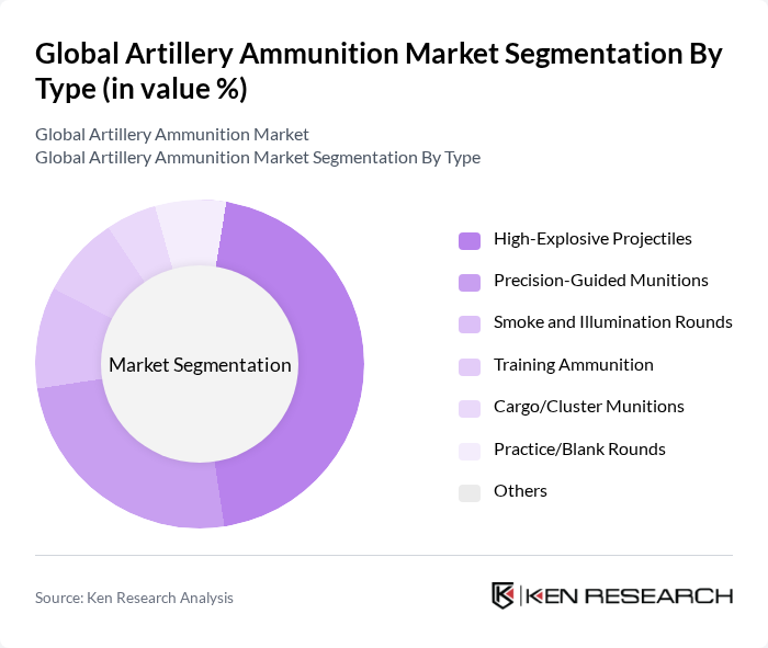 Global Artillery Ammunition Market segmentation by Type.