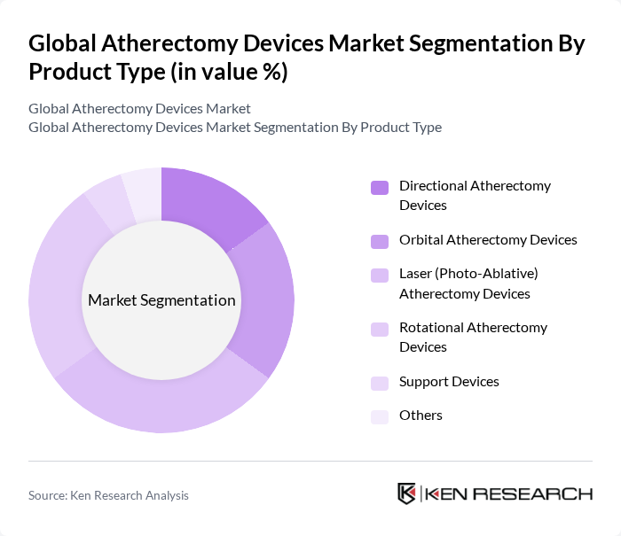 Global Atherectomy Devices Market segmentation by Product Type. Global Atherectomy Devices Market segmentation by Product Type.