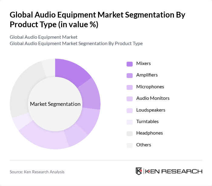 Global Audio Equipment Market segmentation by Product Type.