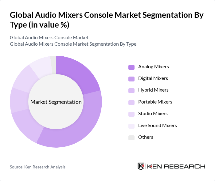 Global Audio Mixers Console Market segmentation by Type. Global Audio Mixers Console Market segmentation by Type.