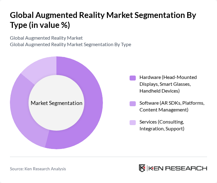 Global Augmented Reality Market segmentation by Type. Global Augmented Reality Market segmentation by Type.