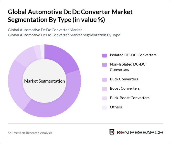 Global Automotive Dc Dc Converter Market segmentation by Type.