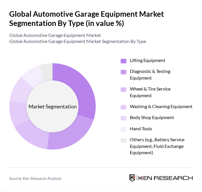 Global Automotive Garage Equipment Market segmentation by Type.