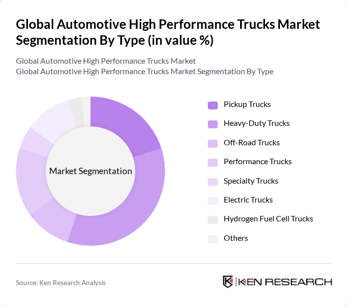 Global Automotive High Performance Trucks Market segmentation by Type.