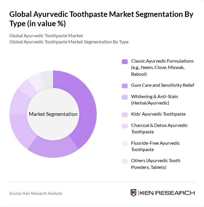 Global Ayurvedic Toothpaste Market segmentation by Type. Global Ayurvedic Toothpaste Market segmentation by Type.