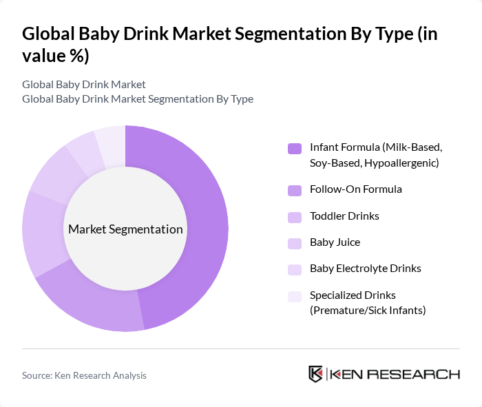 Global Baby Drink Market segmentation by Type.