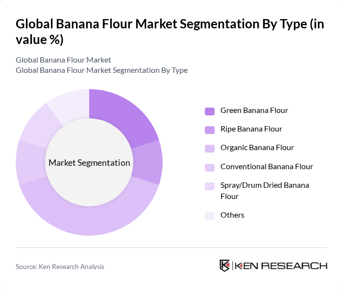 Global Banana Flour Market segmentation by Type.