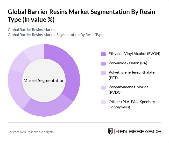 Global Barrier Resins Market segmentation by Resin Type. Global Barrier Resins Market segmentation by Resin Type.