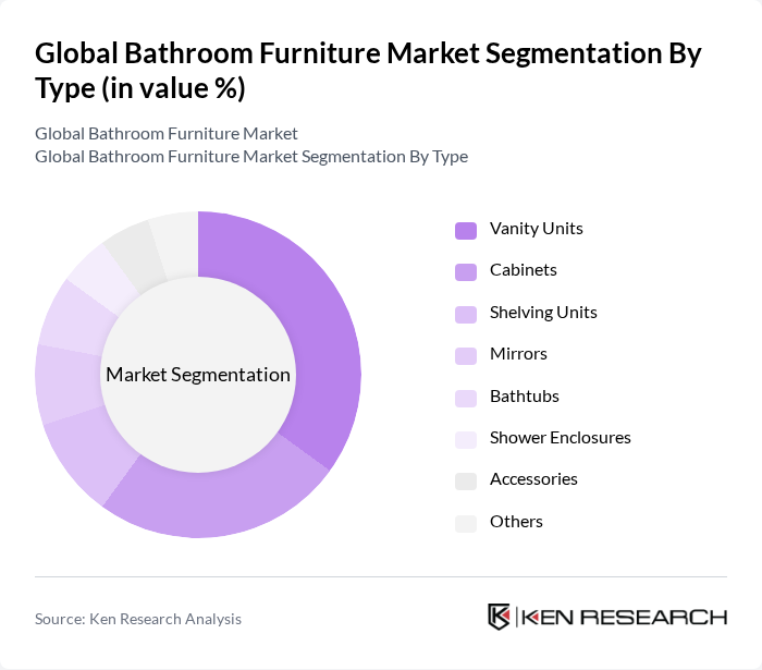 Global Bathroom Furniture Market segmentation by Type.
