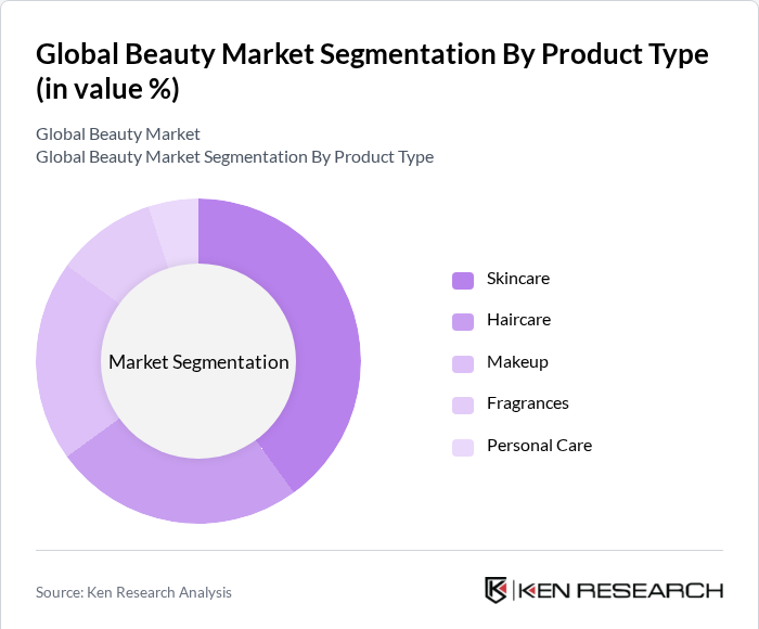 Global Beauty Market Segmentation By Product Type