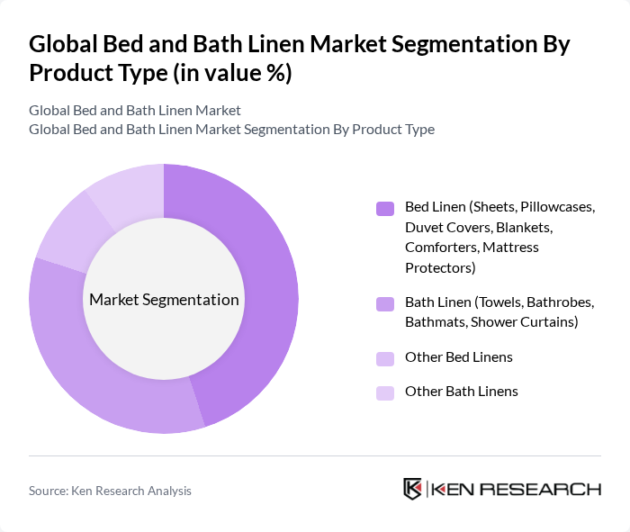 Global Bed and Bath Linen Market segmentation by Product Type.