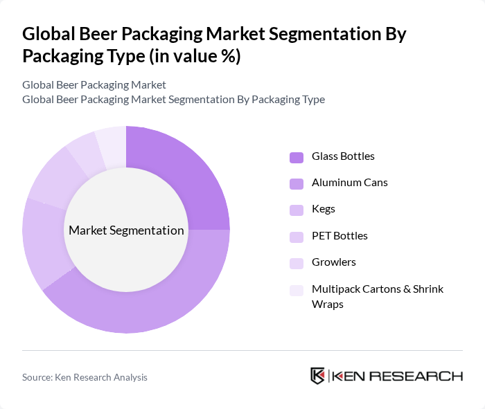 Global Beer Packaging Market segmentation by Packaging Type.
