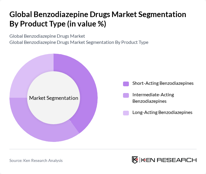 Global Benzodiazepine Drugs Market segmentation by Product Type. Global Benzodiazepine Drugs Market segmentation by Product Type.