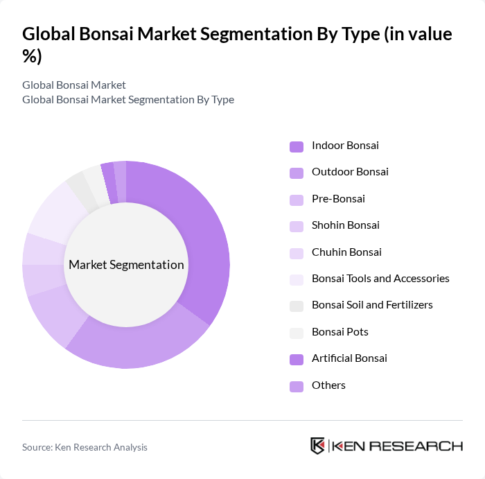 Global Bonsai Market segmentation by Type. Global Bonsai Market segmentation by Type.