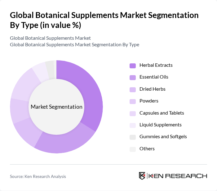 Global Botanical Supplements Market segmentation by Type. Global Botanical Supplements Market segmentation by Type.
