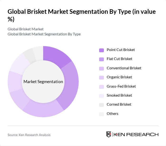 Global Brisket Market segmentation by Type.