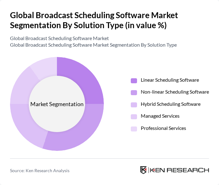 Global Broadcast Scheduling Software Market segmentation by Solution Type.