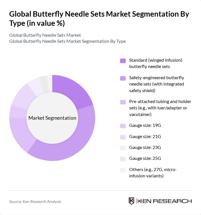 Global Butterfly Needle Sets Market segmentation by Type.