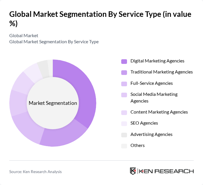 Global Market segmentation by Service Type.