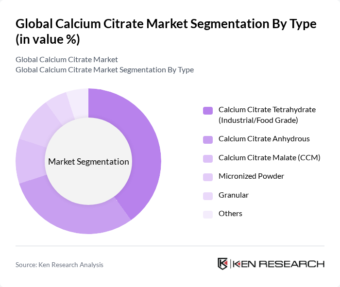Global Calcium Citrate Market segmentation by Type.