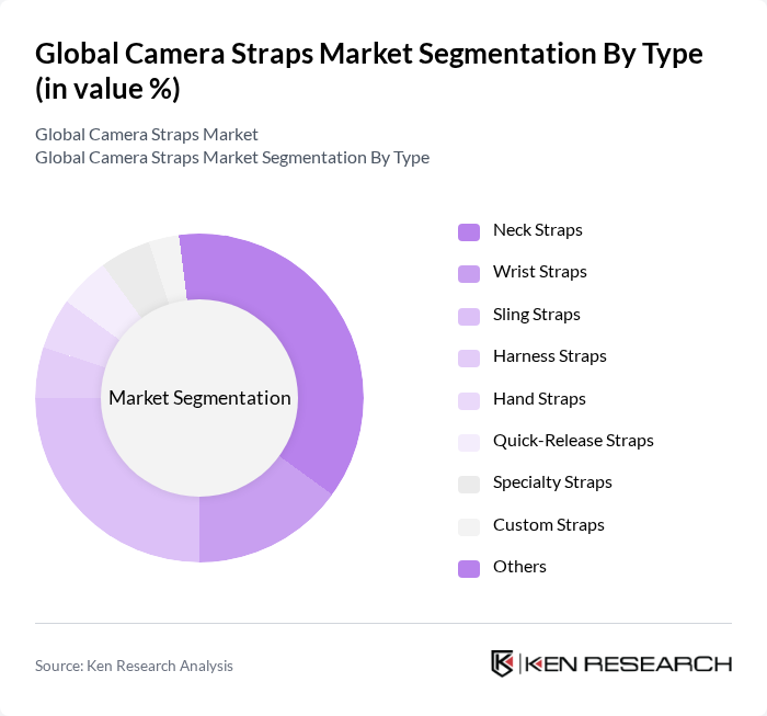 Global Camera Straps Market segmentation by Type.