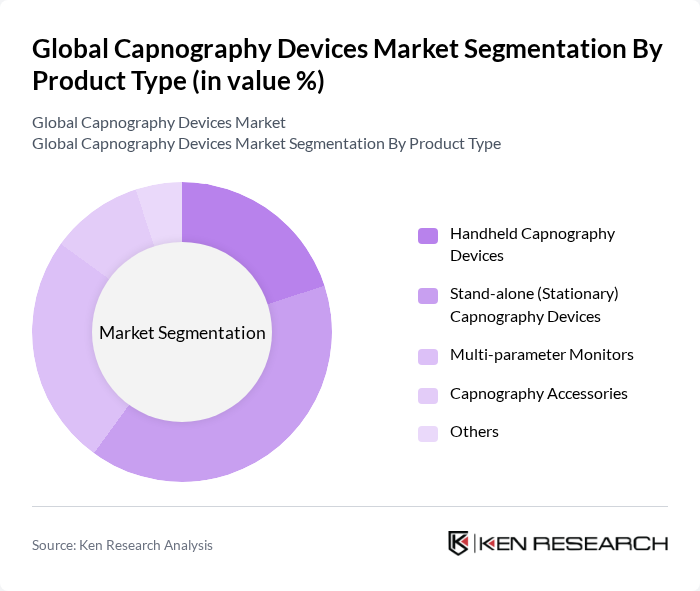 Global Capnography Devices Market segmentation by Product Type.