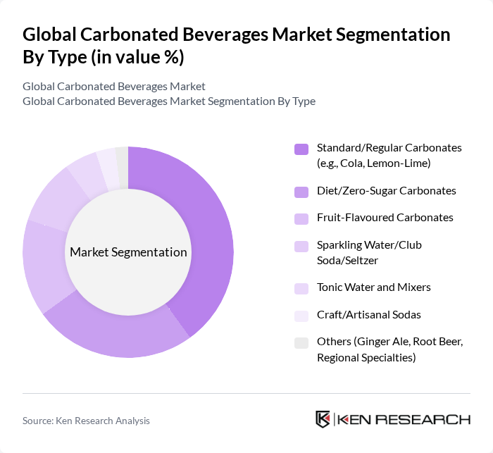 Global Carbonated Beverages Market segmentation by Type.