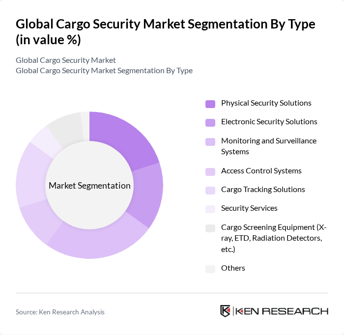 Global Cargo Security Market segmentation by Type.