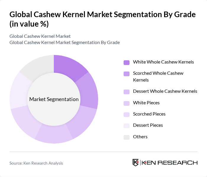 Global Cashew Kernel Market segmentation by Grade. Global Cashew Kernel Market segmentation by Grade.