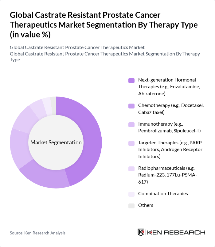Global Castrate Resistant Prostate Cancer Therapeutics Market segmentation by Therapy Type.