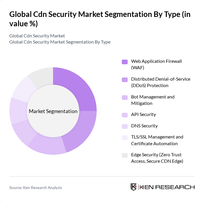 Global Cdn Security Market segmentation by Type.