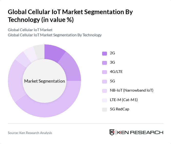 Global Cellular IoT Market segmentation by Technology.