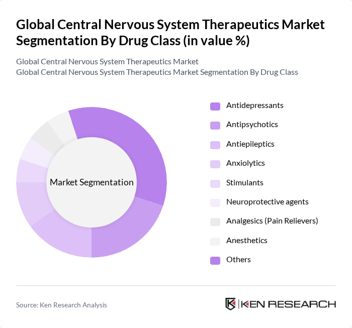 Global Central Nervous System Therapeutics Market segmentation by Drug Class. Global Central Nervous System Therapeutics Market segmentation by Drug Class.