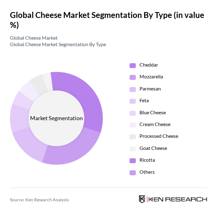 Global Cheese Market segmentation by Type. Global Cheese Market segmentation by Type.