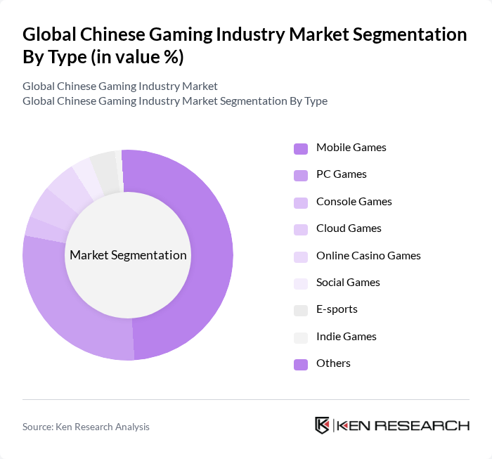 Global Chinese Gaming Industry Market segmentation by Type.