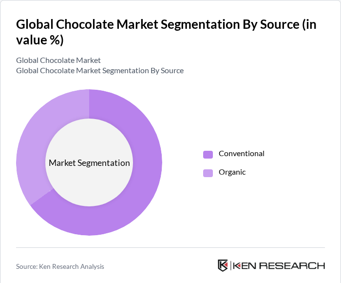Global Chocolate Market Segmentation