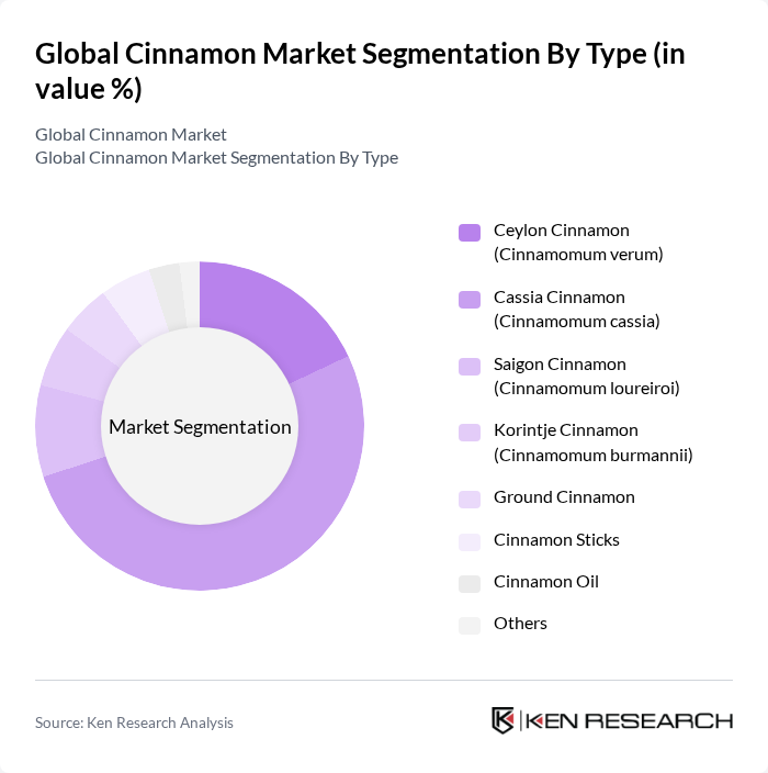 Global Cinnamon Market segmentation by Type.